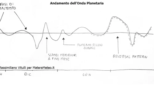 Inverno 2015/2016: La tendenza fino a metà Gennaio